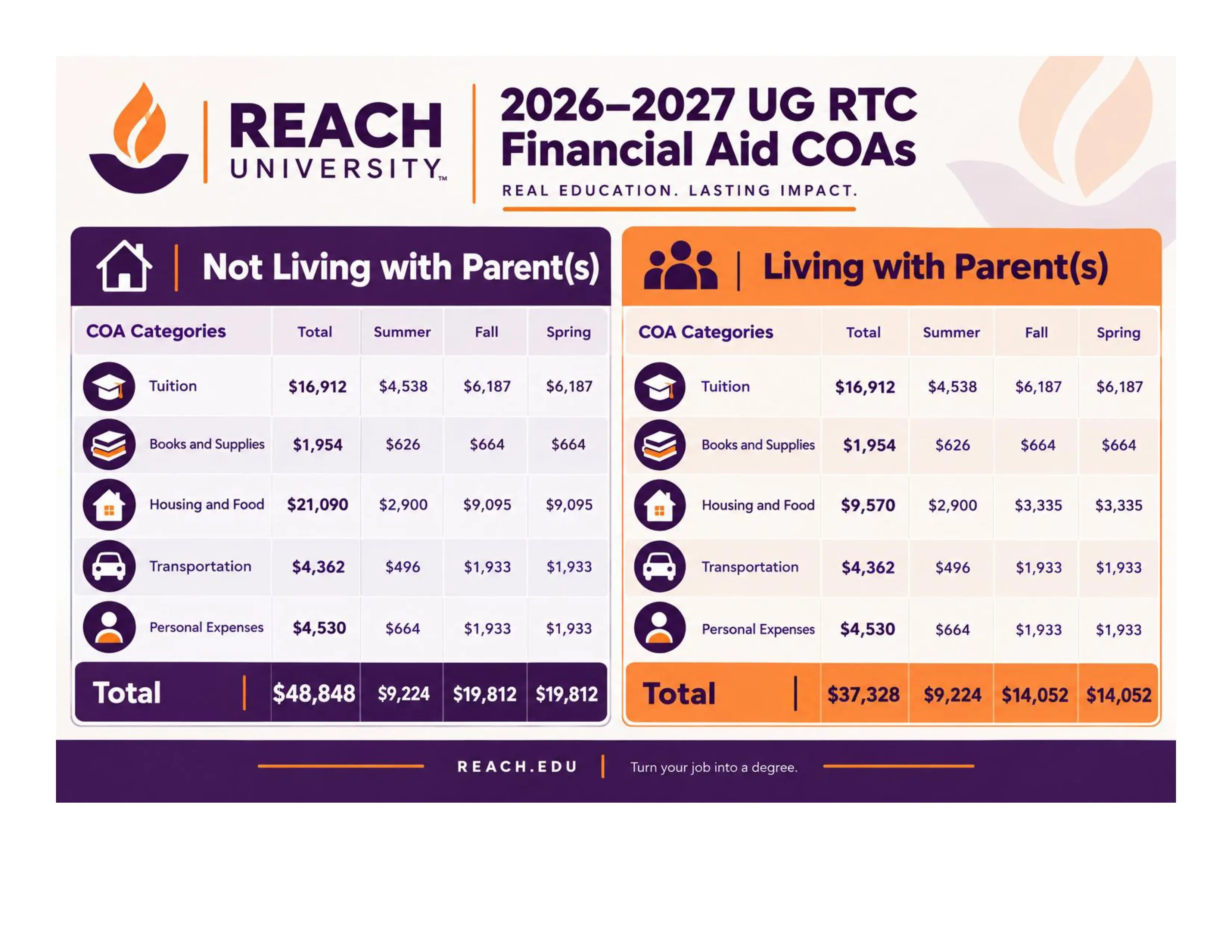 2026-27 Total Cost of Attendance